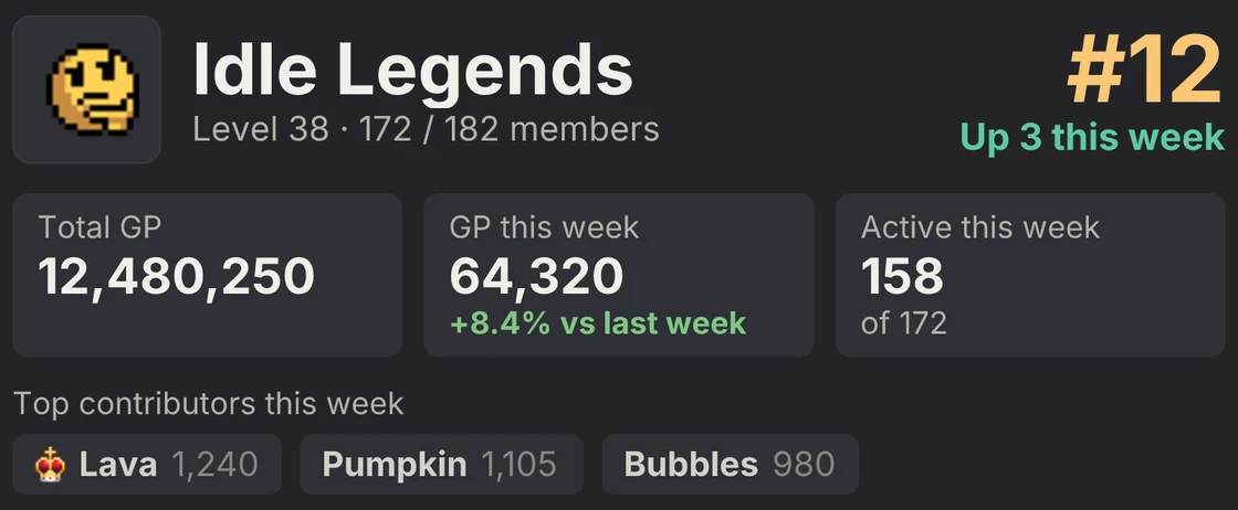 Example /guild card: guild rank, level, total GP, GP this week, active members and top contributors